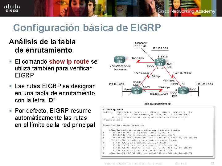 Configuración básica de EIGRP Análisis de la tabla de enrutamiento § El comando show Configuración básica de EIGRP Análisis de la tabla de enrutamiento § El comando show