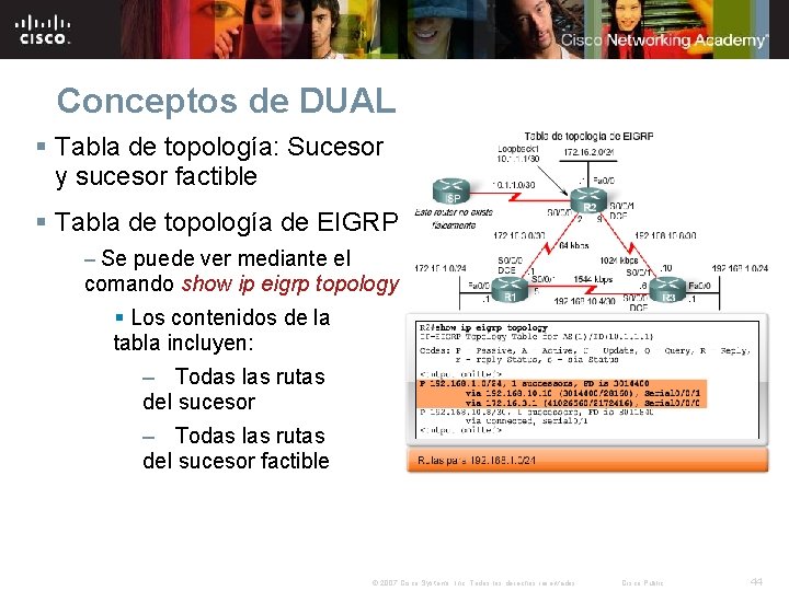 Conceptos de DUAL § Tabla de topología: Sucesor y sucesor factible § Tabla de Conceptos de DUAL § Tabla de topología: Sucesor y sucesor factible § Tabla de