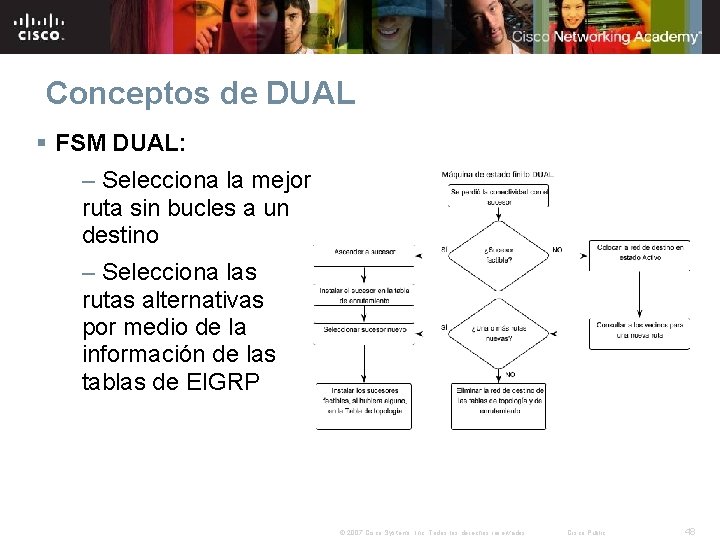Conceptos de DUAL § FSM DUAL: – Selecciona la mejor ruta sin bucles a Conceptos de DUAL § FSM DUAL: – Selecciona la mejor ruta sin bucles a