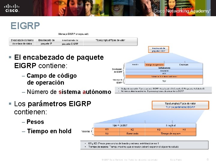 EIGRP § El encabezado de paquete EIGRP contiene: – Campo de código de operación EIGRP § El encabezado de paquete EIGRP contiene: – Campo de código de operación