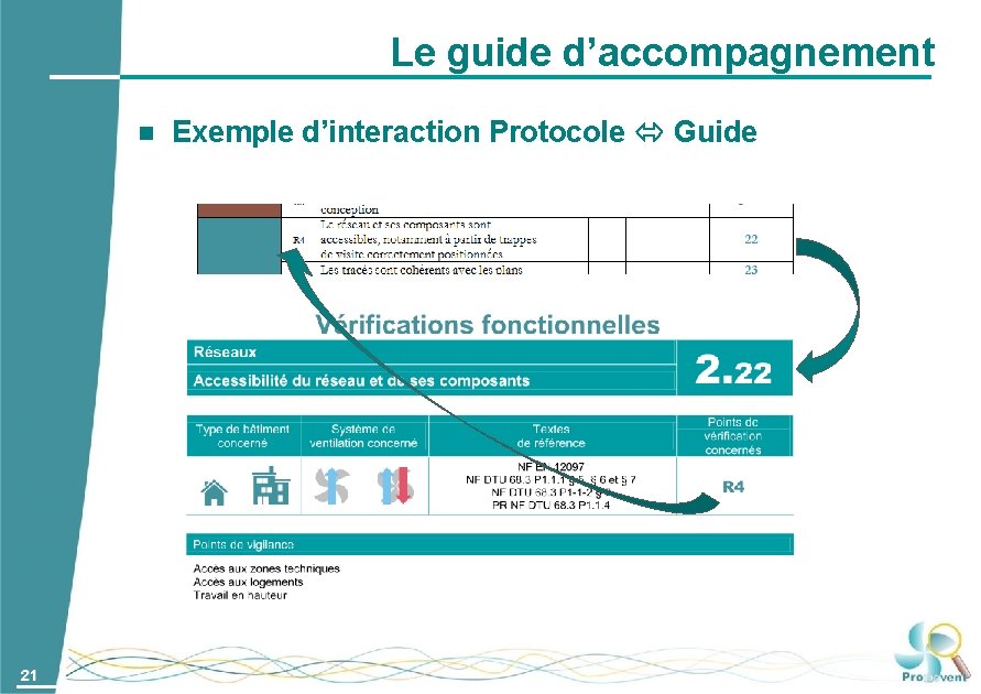 Le guide d’accompagnement 21 Exemple d’interaction Protocole Guide 