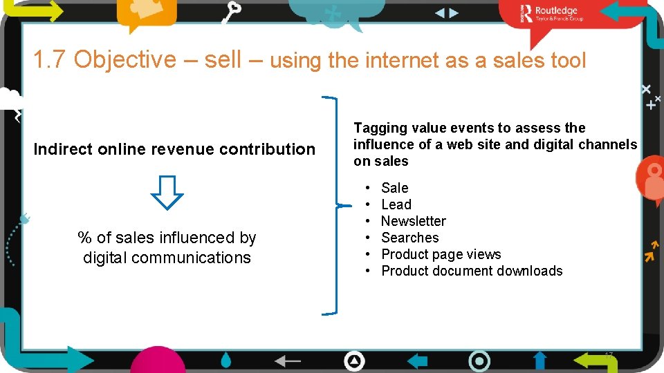 1. 7 Objective – sell – using the internet as a sales tool Indirect