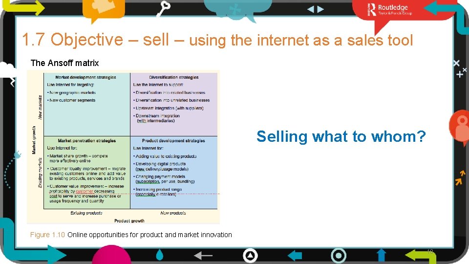 1. 7 Objective – sell – using the internet as a sales tool The