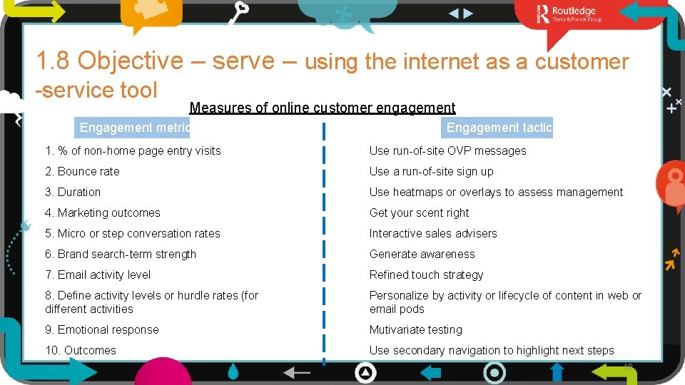 1. 8 Objective – serve – using the internet as a customer -service tool