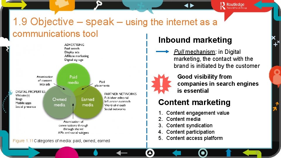 1. 9 Objective – speak – using the internet as a communications tool Inbound