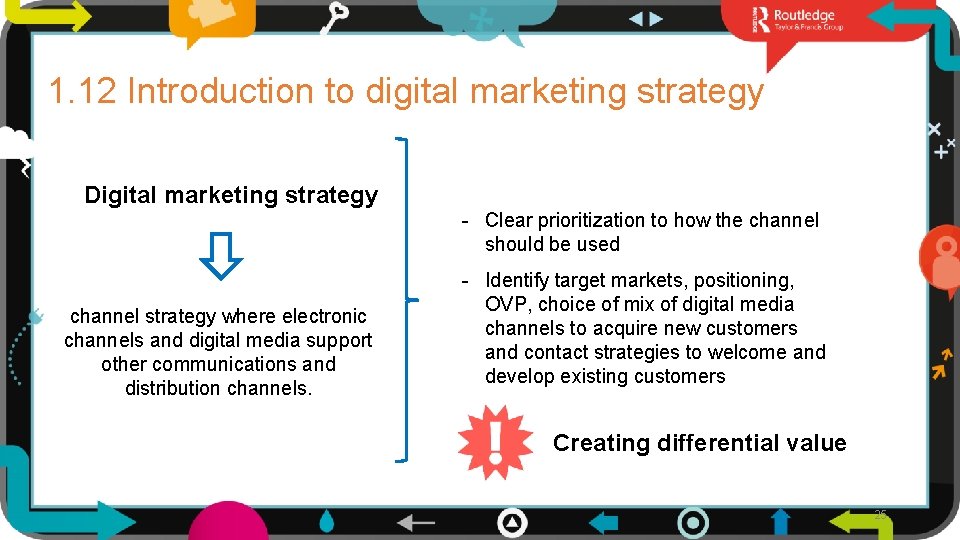 1. 12 Introduction to digital marketing strategy Digital marketing strategy - Clear prioritization to