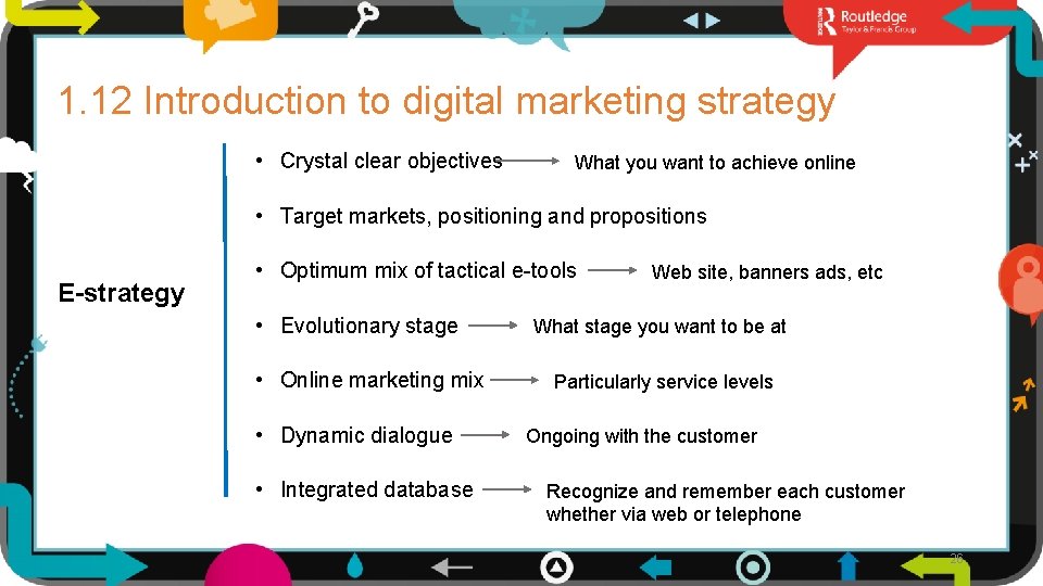 1. 12 Introduction to digital marketing strategy • Crystal clear objectives What you want