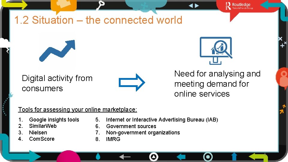 1. 2 Situation – the connected world Need for analysing and meeting demand for