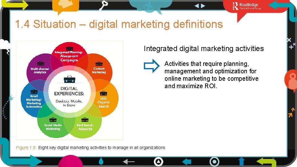 1. 4 Situation – digital marketing definitions Integrated digital marketing activities Activities that require