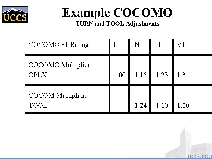 Example COCOMO TURN and TOOL Adjustments COCOMO 81 Rating L N H VH COCOMO