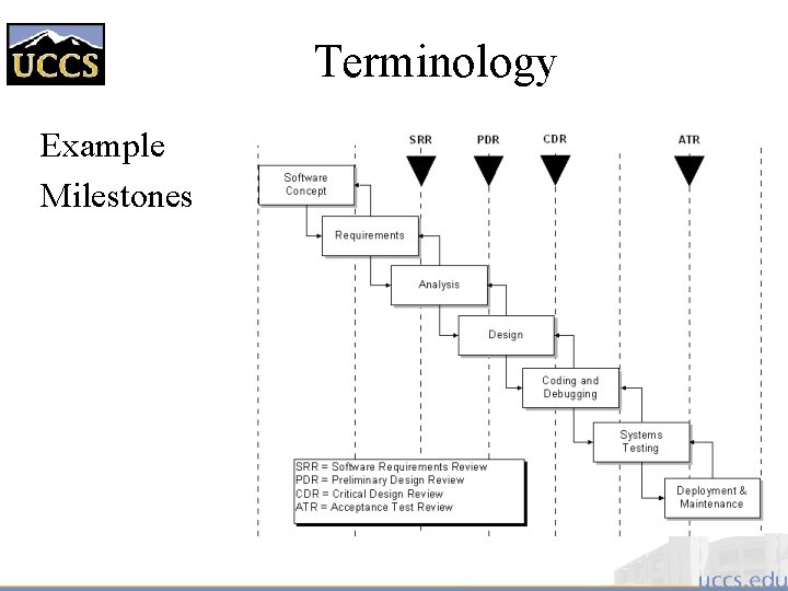 Terminology Example Milestones 