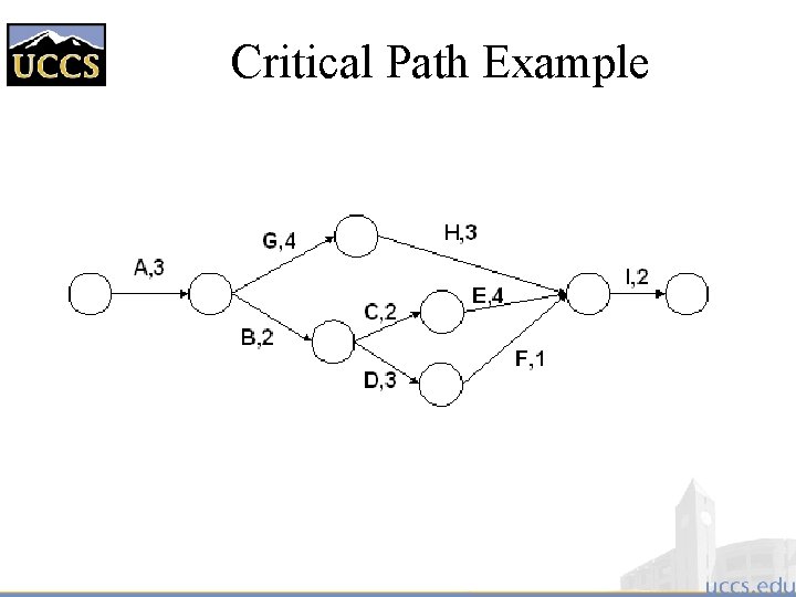 Critical Path Example 