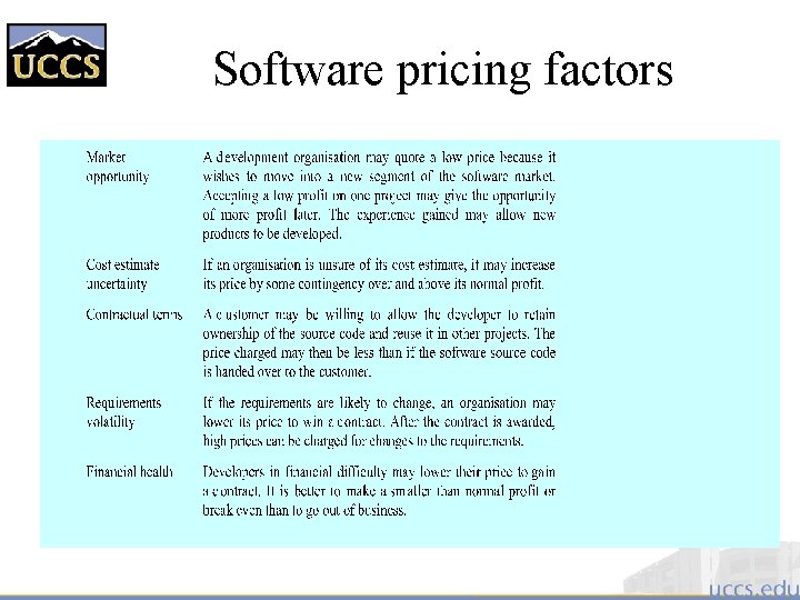 Software pricing factors 