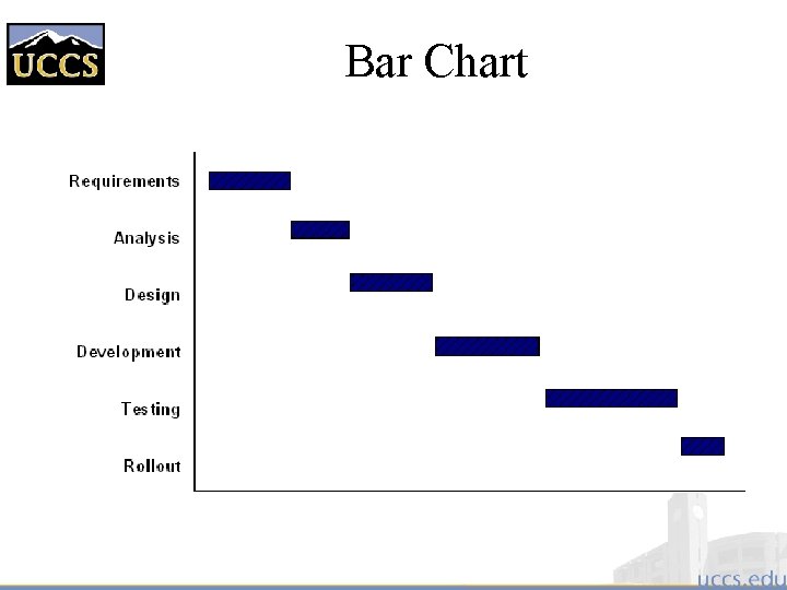 Bar Chart 