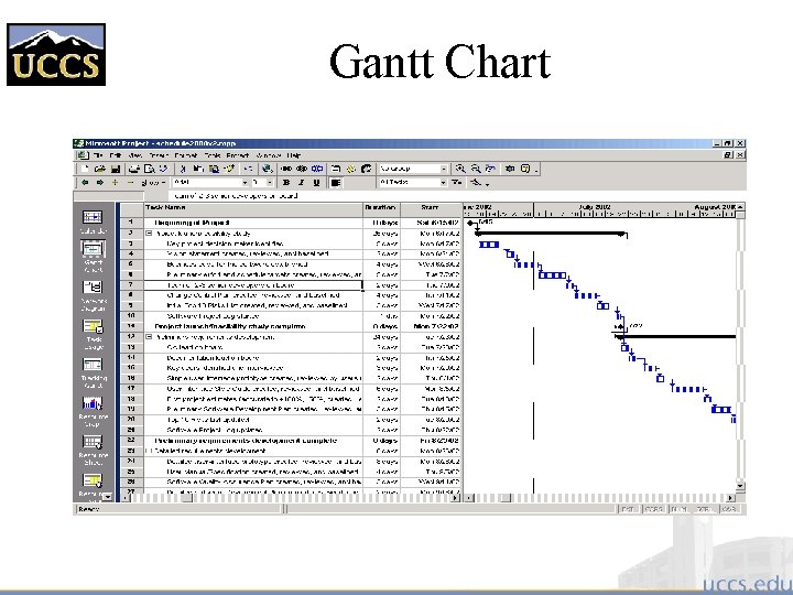 Gantt Chart 