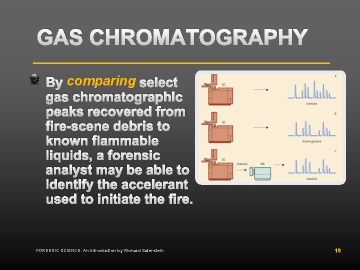 GAS CHROMATOGRAPHY By comparing select gas chromatographic peaks recovered from fire-scene debris to known