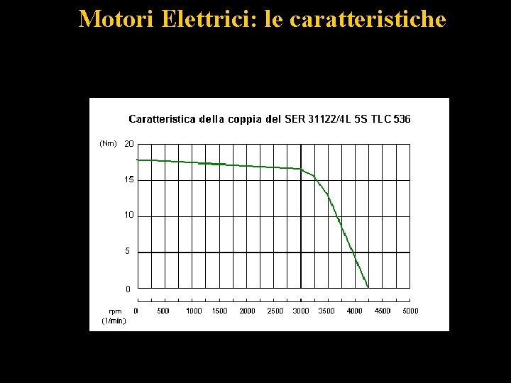 Motori Elettrici: le caratteristiche 