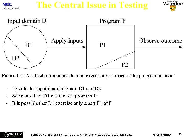 The Central Issue in Testing Figure 1. 5: A subset of the input domain