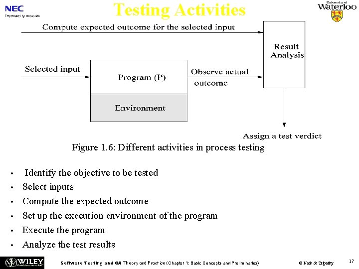 Testing Activities Figure 1. 6: Different activities in process testing • • • Identify