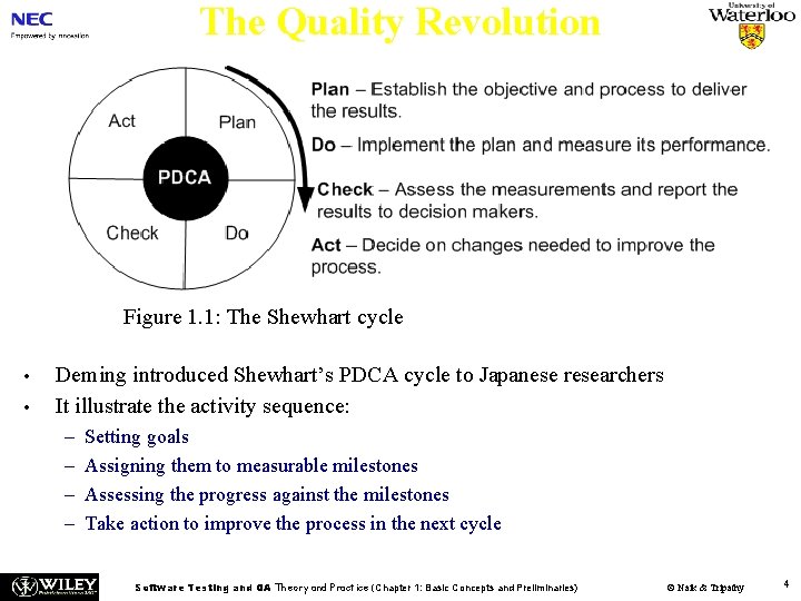 The Quality Revolution Figure 1. 1: The Shewhart cycle • • Deming introduced Shewhart’s
