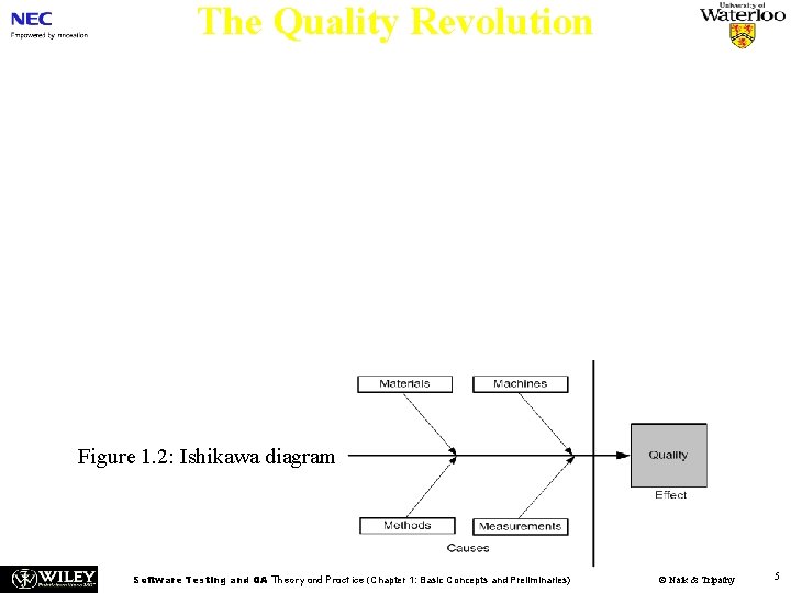 The Quality Revolution n n In 1954, Juran spurred the move from SQC to