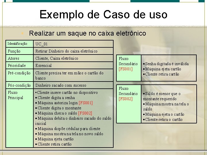 Exemplo de Caso de uso • Realizar um saque no caixa eletrônico Identificação UC_01