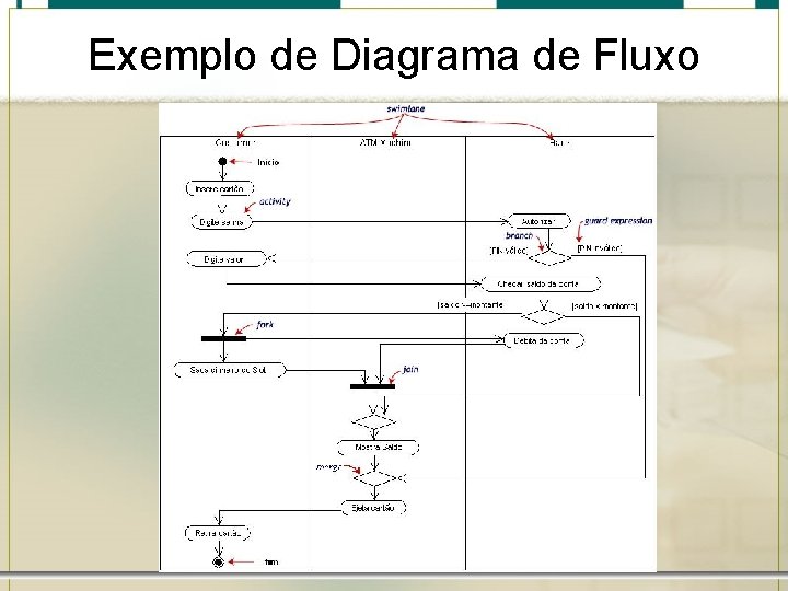 Exemplo de Diagrama de Fluxo 