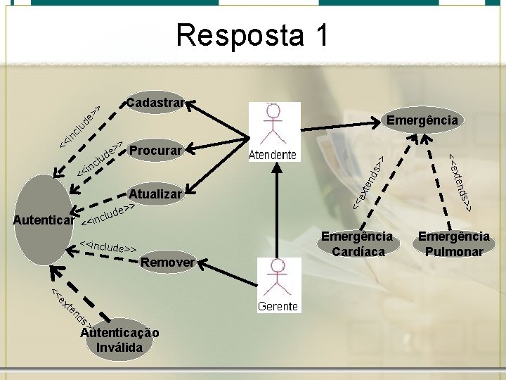Resposta 1 e> > Cadastrar > nd s> > Procurar << e <<include >>