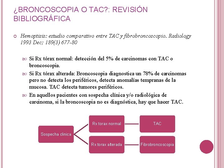 ¿BRONCOSCOPIA O TAC? : REVISIÓN BIBLIOGRÁFICA Hemoptisis: estudio comparativo entre TAC y fibrobroncoscopio. Radiology