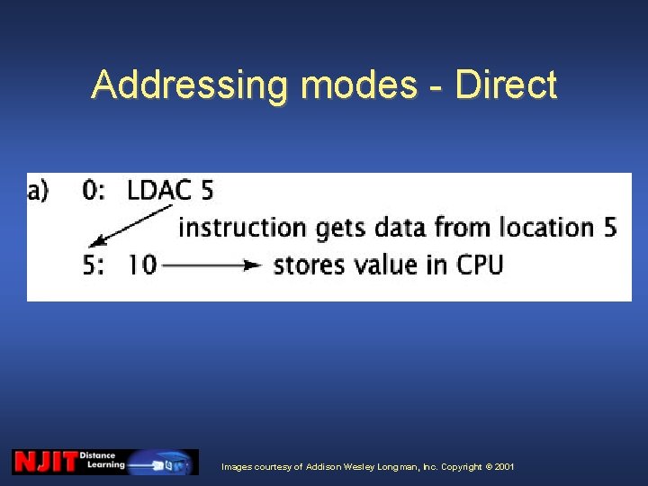 Addressing modes - Direct Images courtesy of Addison Wesley Longman, Inc. Copyright © 2001 Addressing modes - Direct Images courtesy of Addison Wesley Longman, Inc. Copyright © 2001