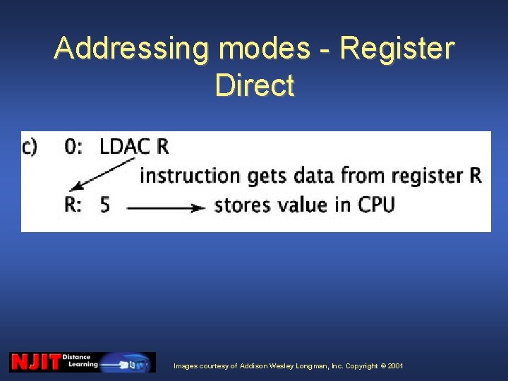 Addressing modes - Register Direct Images courtesy of Addison Wesley Longman, Inc. Copyright © Addressing modes - Register Direct Images courtesy of Addison Wesley Longman, Inc. Copyright ©
