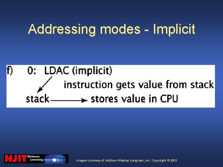 Addressing modes - Implicit Images courtesy of Addison Wesley Longman, Inc. Copyright © 2001 Addressing modes - Implicit Images courtesy of Addison Wesley Longman, Inc. Copyright © 2001