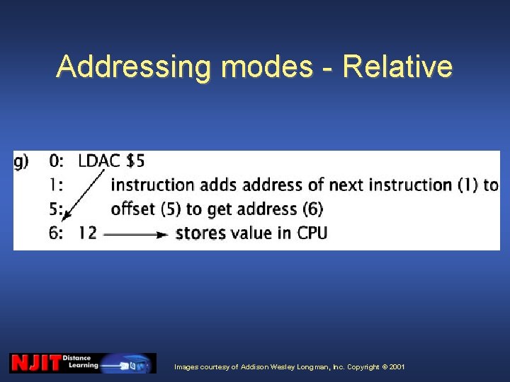 Addressing modes - Relative Images courtesy of Addison Wesley Longman, Inc. Copyright © 2001 Addressing modes - Relative Images courtesy of Addison Wesley Longman, Inc. Copyright © 2001