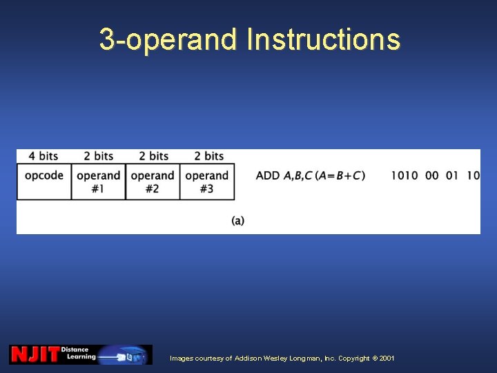 3 -operand Instructions Images courtesy of Addison Wesley Longman, Inc. Copyright © 2001 3 -operand Instructions Images courtesy of Addison Wesley Longman, Inc. Copyright © 2001