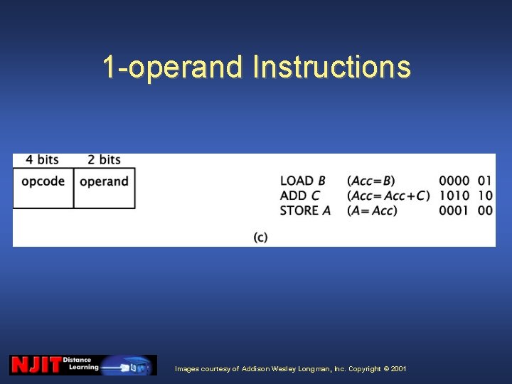 1 -operand Instructions Images courtesy of Addison Wesley Longman, Inc. Copyright © 2001 1 -operand Instructions Images courtesy of Addison Wesley Longman, Inc. Copyright © 2001