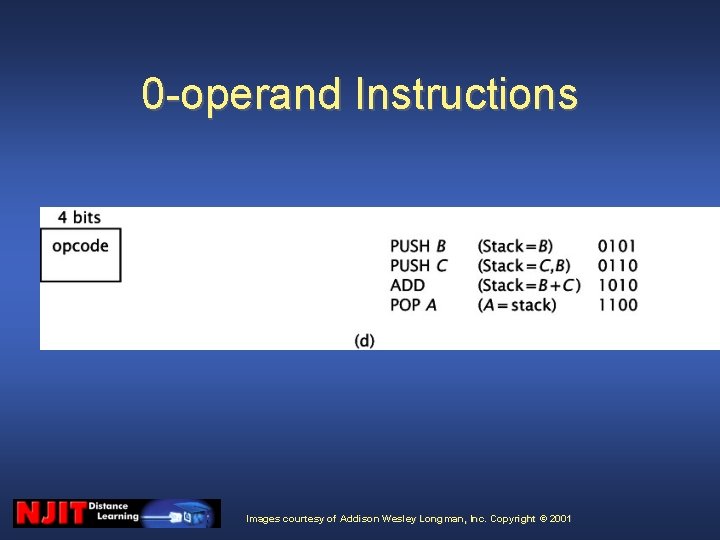 0 -operand Instructions Images courtesy of Addison Wesley Longman, Inc. Copyright © 2001 0 -operand Instructions Images courtesy of Addison Wesley Longman, Inc. Copyright © 2001