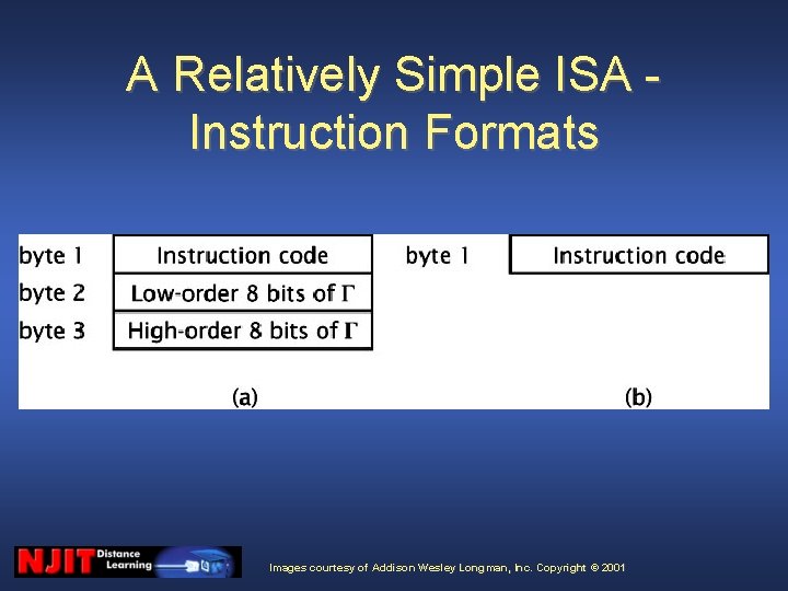 A Relatively Simple ISA Instruction Formats Images courtesy of Addison Wesley Longman, Inc. Copyright A Relatively Simple ISA Instruction Formats Images courtesy of Addison Wesley Longman, Inc. Copyright