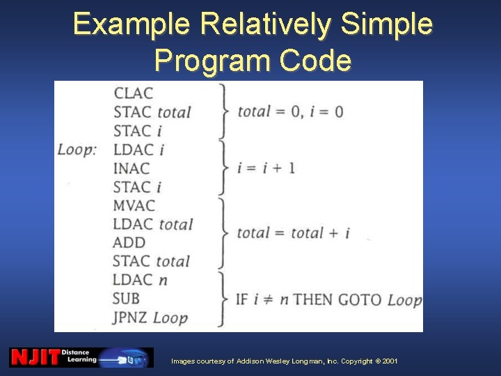 Example Relatively Simple Program Code Images courtesy of Addison Wesley Longman, Inc. Copyright © Example Relatively Simple Program Code Images courtesy of Addison Wesley Longman, Inc. Copyright ©