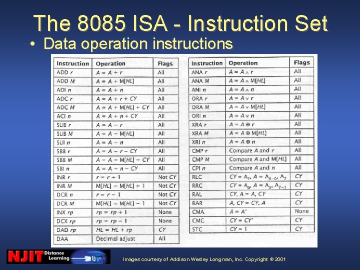 The 8085 ISA - Instruction Set • Data operation instructions Images courtesy of Addison The 8085 ISA - Instruction Set • Data operation instructions Images courtesy of Addison
