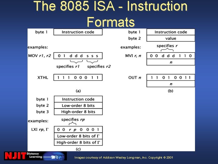 The 8085 ISA - Instruction Formats Images courtesy of Addison Wesley Longman, Inc. Copyright The 8085 ISA - Instruction Formats Images courtesy of Addison Wesley Longman, Inc. Copyright
