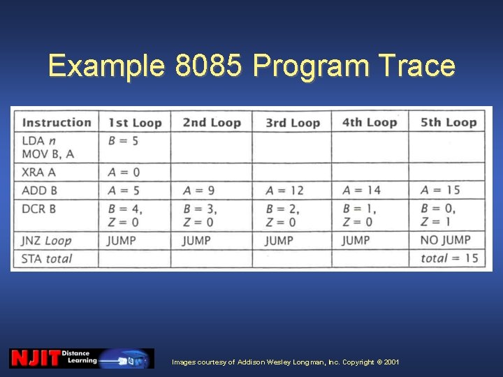Example 8085 Program Trace Images courtesy of Addison Wesley Longman, Inc. Copyright © 2001 Example 8085 Program Trace Images courtesy of Addison Wesley Longman, Inc. Copyright © 2001
