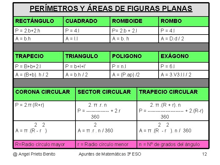 PERÍMETROS Y ÁREAS DE FIGURAS PLANAS RECTÁNGULO CUADRADO ROMBOIDE ROMBO P = 2. b+2. PERÍMETROS Y ÁREAS DE FIGURAS PLANAS RECTÁNGULO CUADRADO ROMBOIDE ROMBO P = 2. b+2.