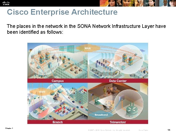 Cisco Enterprise Architecture The places in the network in the SONA Network Infrastructure Layer Cisco Enterprise Architecture The places in the network in the SONA Network Infrastructure Layer