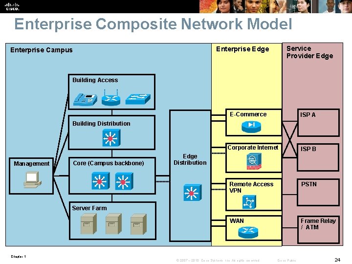 Enterprise Composite Network Model Service Provider Edge Enterprise Campus Building Access E-Commerce ISP A Enterprise Composite Network Model Service Provider Edge Enterprise Campus Building Access E-Commerce ISP A