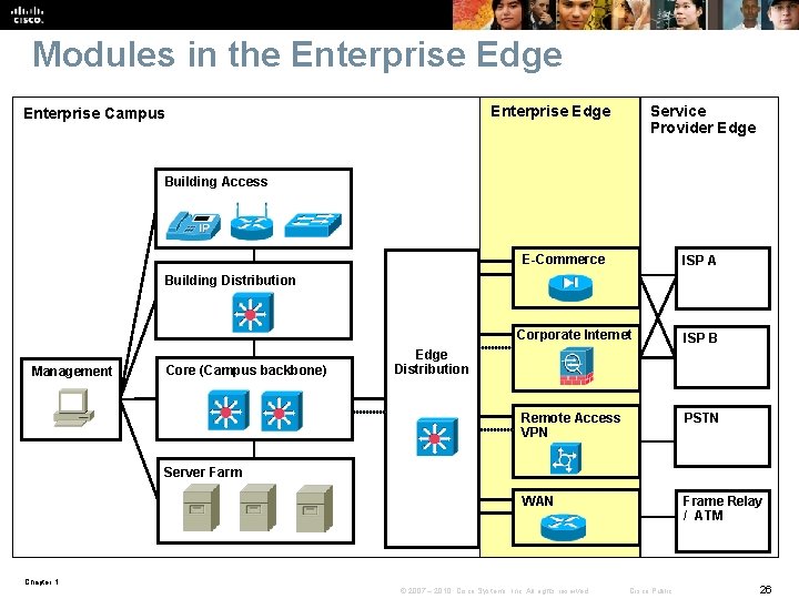 Modules in the Enterprise Edge Service Provider Edge Enterprise Campus Building Access E-Commerce ISP Modules in the Enterprise Edge Service Provider Edge Enterprise Campus Building Access E-Commerce ISP