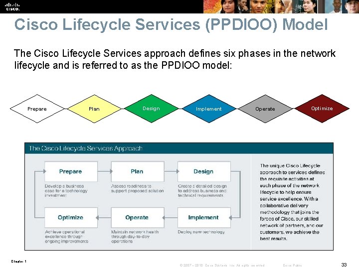 Cisco Lifecycle Services (PPDIOO) Model The Cisco Lifecycle Services approach defines six phases in Cisco Lifecycle Services (PPDIOO) Model The Cisco Lifecycle Services approach defines six phases in
