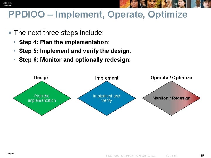 PPDIOO – Implement, Operate, Optimize § The next three steps include: • Step 4: PPDIOO – Implement, Operate, Optimize § The next three steps include: • Step 4: