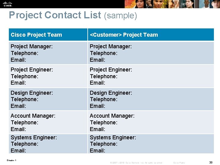 Project Contact List (sample) Cisco Project Team <Customer> Project Team Project Manager: Telephone: Email: Project Contact List (sample) Cisco Project Team <Customer> Project Team Project Manager: Telephone: Email: