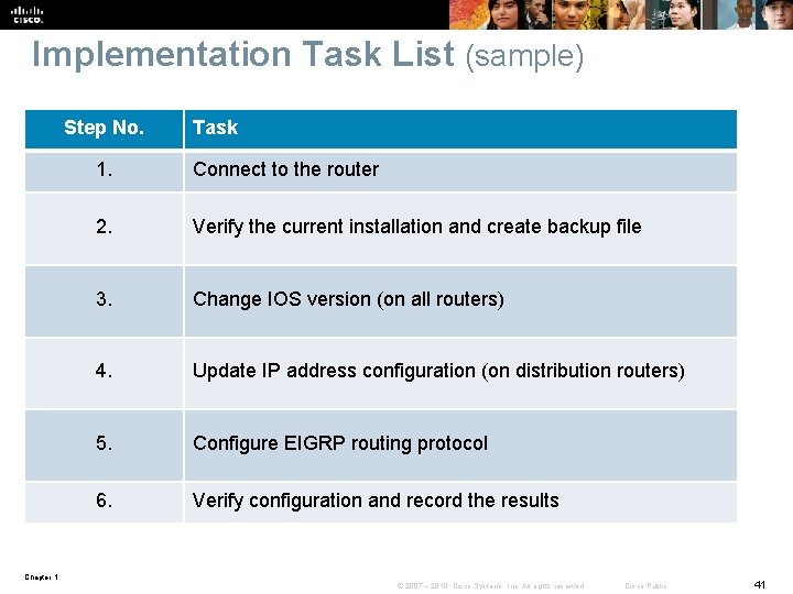 Implementation Task List (sample) Step No. Task 1. Connect to the router 2. Verify Implementation Task List (sample) Step No. Task 1. Connect to the router 2. Verify