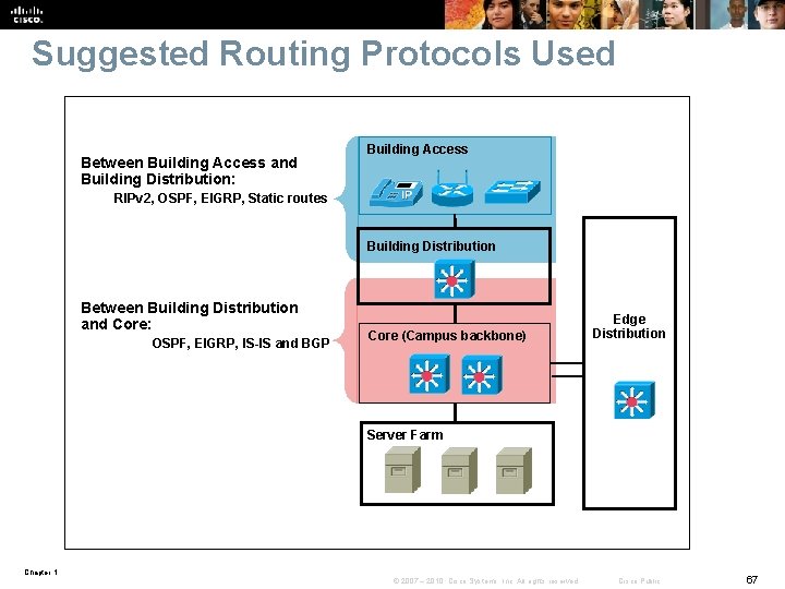 Suggested Routing Protocols Used Between Building Access and Building Distribution: Building Access RIPv 2, Suggested Routing Protocols Used Between Building Access and Building Distribution: Building Access RIPv 2,
